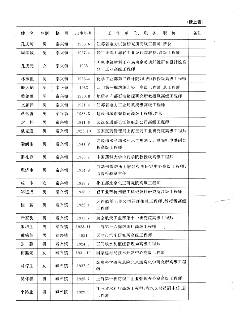 人物- 泰兴县志 - 泰兴网-泰兴市新闻综合门户网站